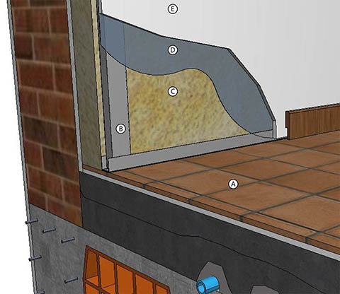 Cappotto interno Techno Wall, schema tecnico
