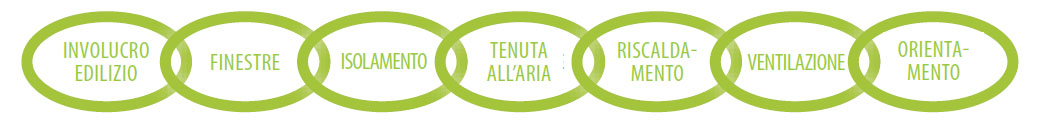 catena elementi edili